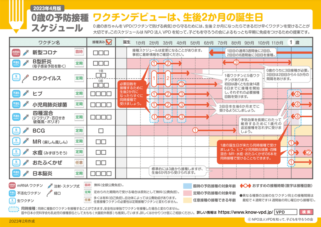 4種混合ワクチンが生後2か月より接種可能となります(2023.4~)